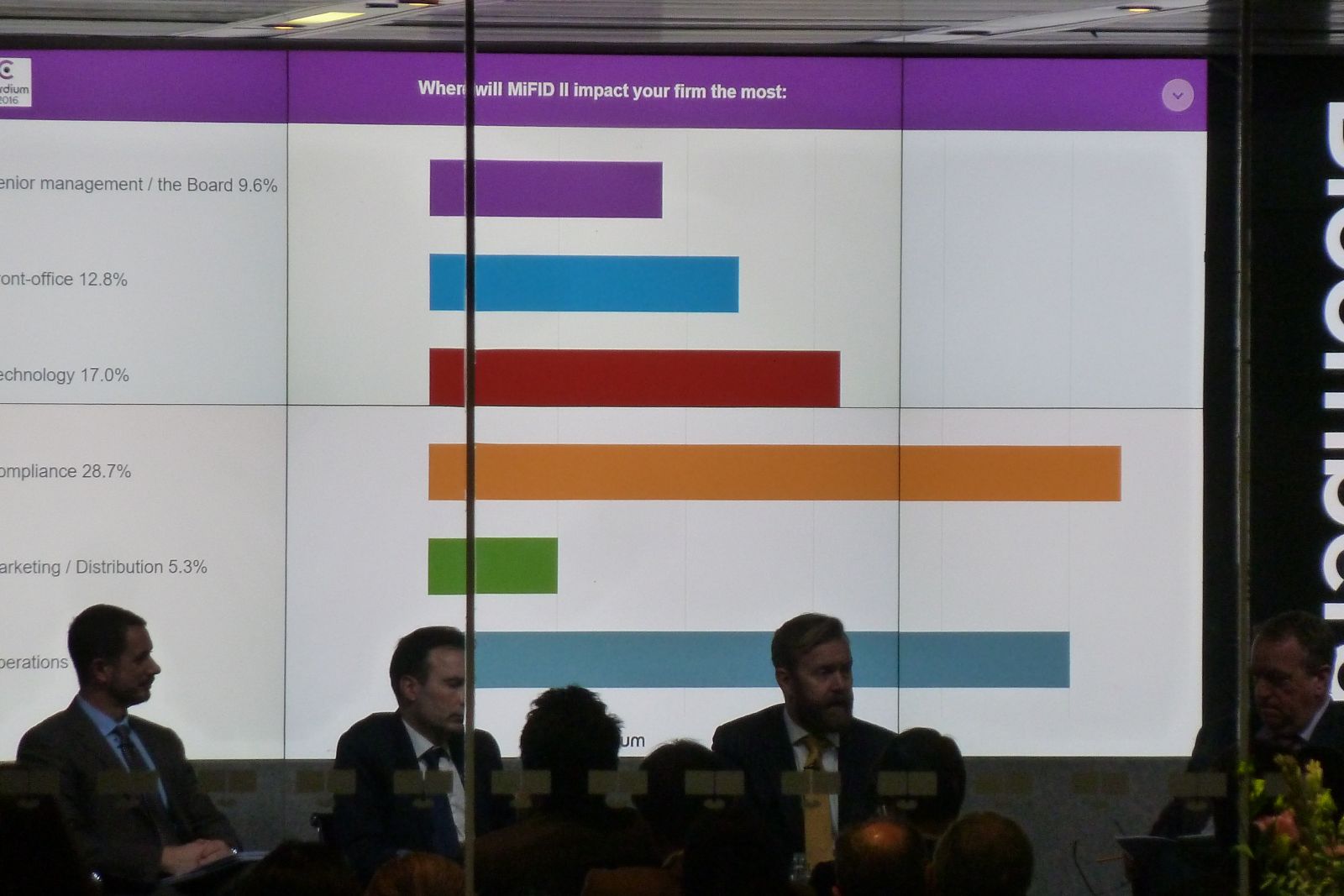 MiFID II: the Cordium discussion in more detail